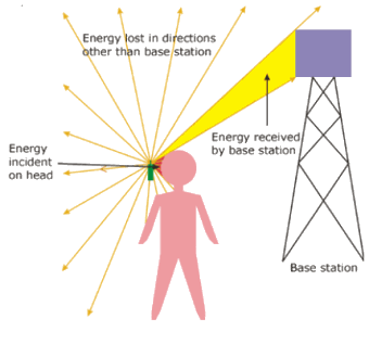 Energy Diagram